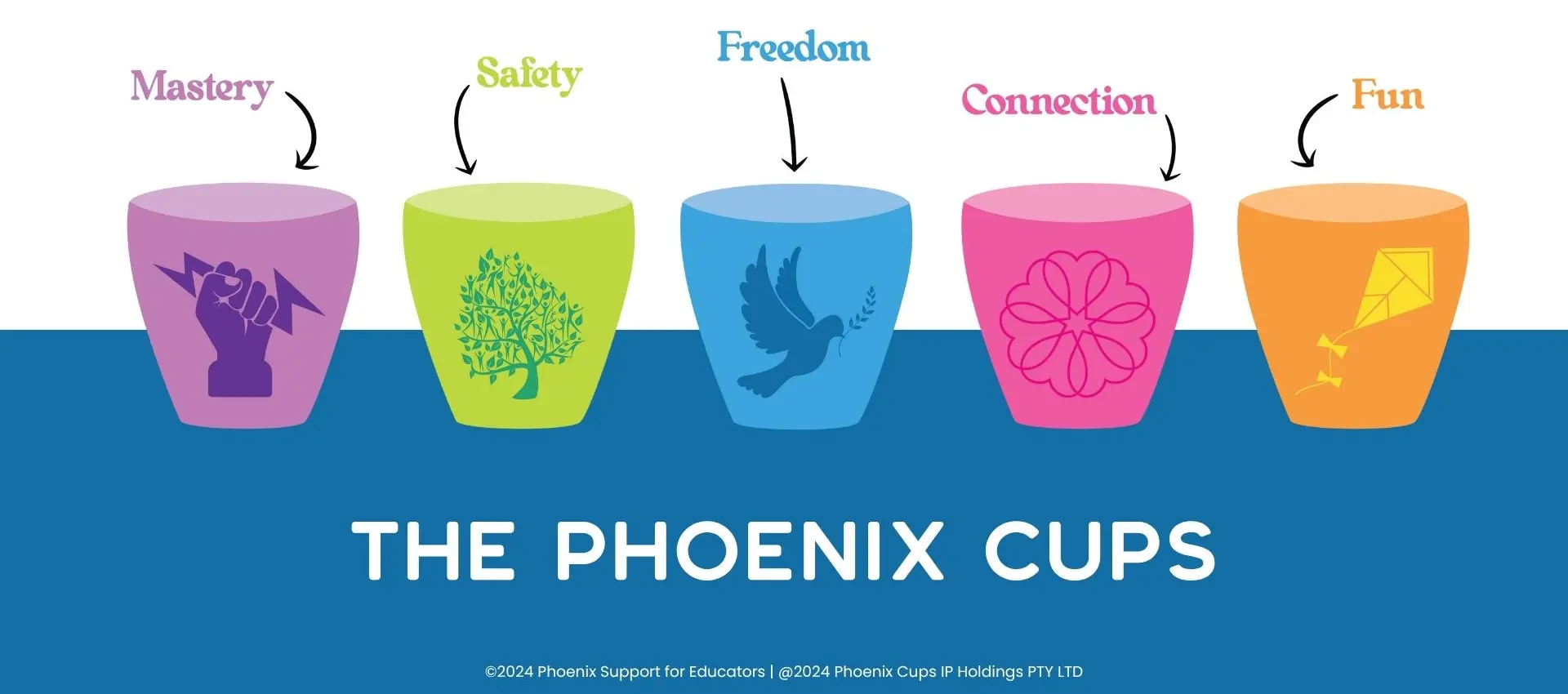 The Phoenix Cups